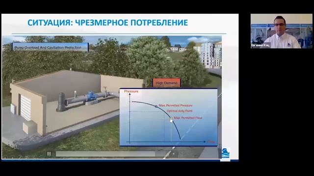 №2 Защиты инфраструктуры водоснабжения от гидроударов